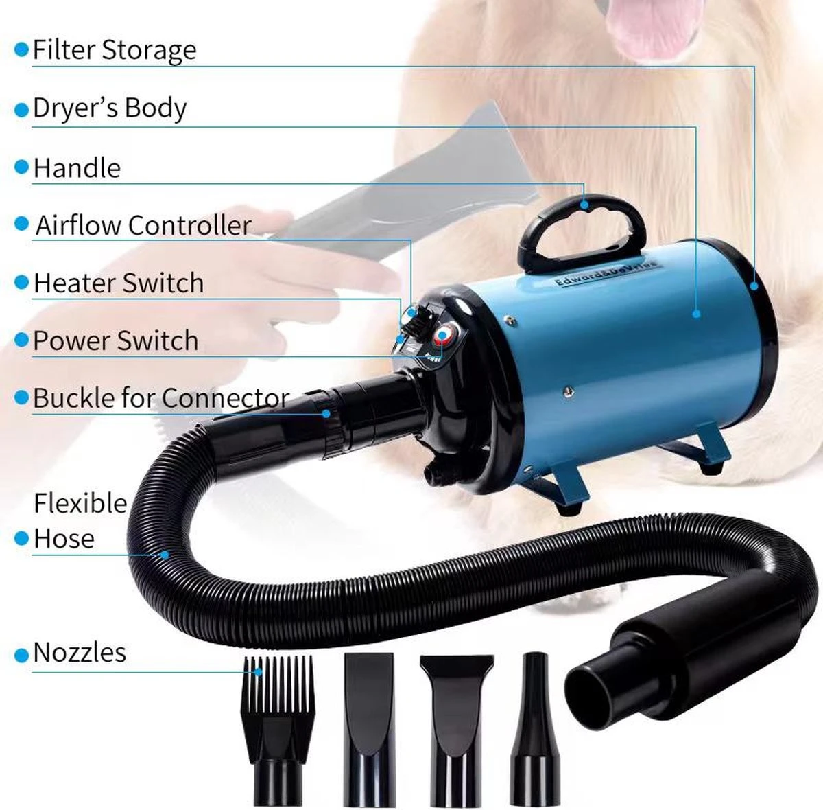 Merkloos Edward&DeVries Professionele Hondenföhn Met 4 Opzetstukken – Waterblazer Voor Honden – Stil Design – Krachtig + Extra Filter & Droogdoek - Blauw - Afbeelding 3
