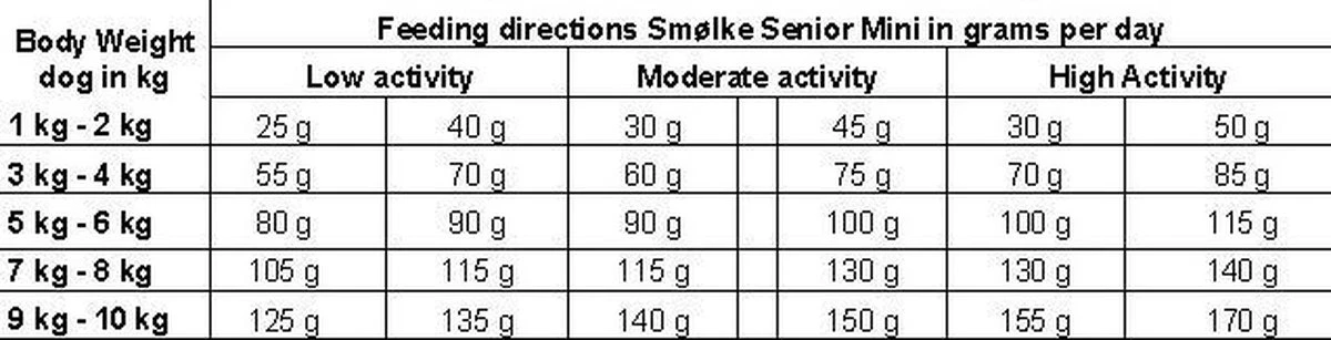 Smolke Senior Mini - Kip - Hondenvoer - 3 Kg - Afbeelding 7