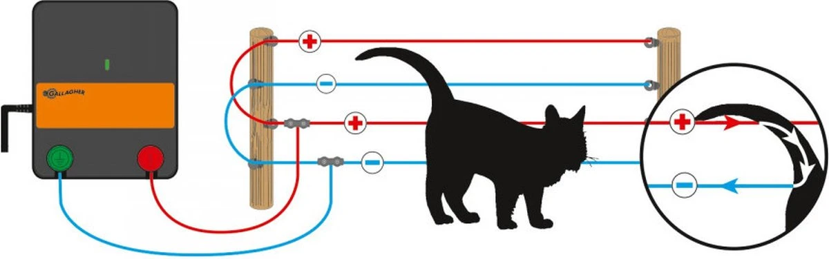 Gallagher Schrikdraad Voor Honden En Katten - Complete Set - 33 Meter - 50 Cm Hoog - Afbeelding 7