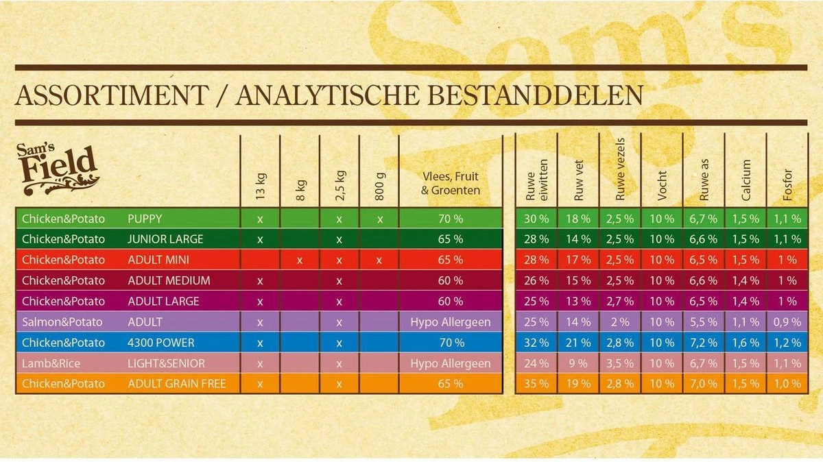 Sam's Field Adult - Zalm & Aardappel - 13 Kg - Afbeelding 4