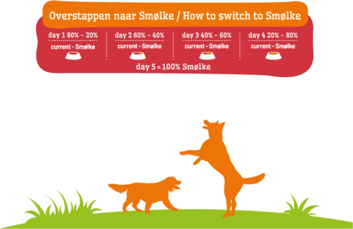Smolke Senior Mini - Kip - Hondenvoer - 3 Kg - Afbeelding 11